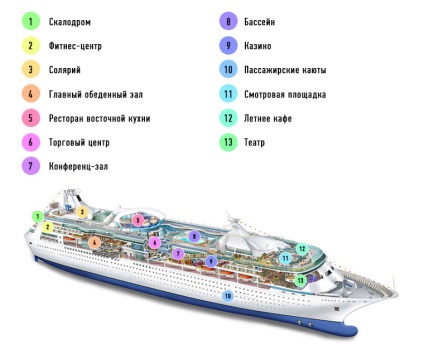 Cum funcționează linia de croazieră?