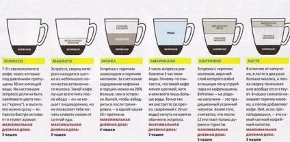 Cum să măriți venitul cafenelelor și să atrageți clienții prin optimizarea meniului