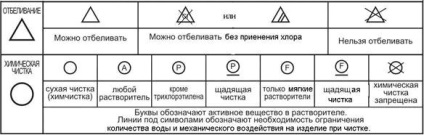 Як доглядати за вечірнім і весільним платтям, вечірні сукні