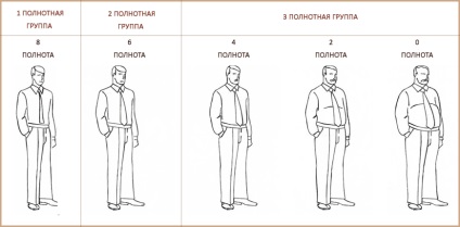 Як вибрати чоловічий костюм, фабрика більшовичка