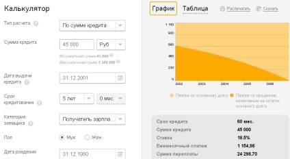 Hogyan kell szedni ukredit a szolgáltatáson keresztül Sberbank internetes gyakorlati tanácsokat, utasításokat kiadásának feltételei