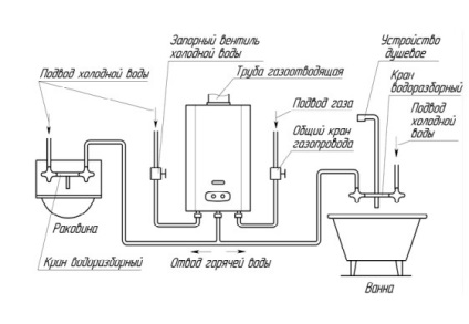 Cum de a închide coloana de gaz în subtilitățile tehnologice de bucătărie (foto)