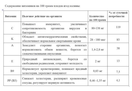 Калина при каменях на нирках лікування, протипоказання