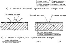 Revizia etapelor principale ale acoperișului de lucru și materiale