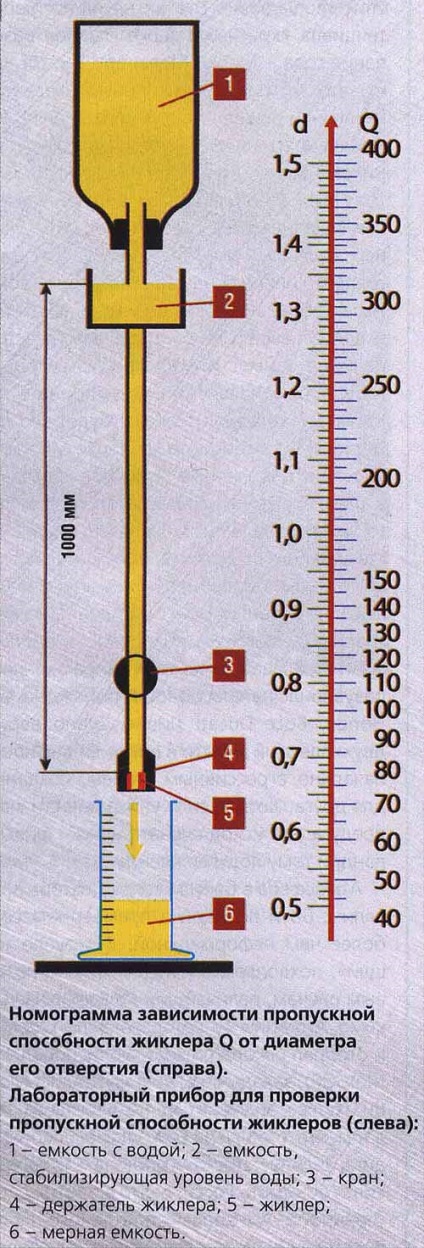 Carburatoare mikuni pentru motociclete Izh-ps