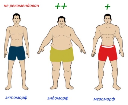 Cardio atunci când tastați masa musculară cum să o faceți corect