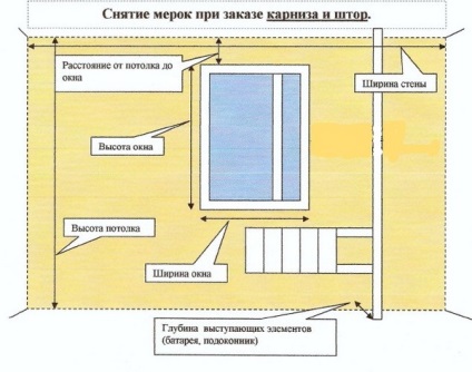 Карниз для кухні фото