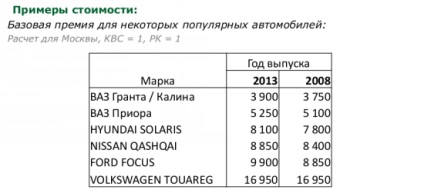 Каско РЕСО профі- новий страховий продукт