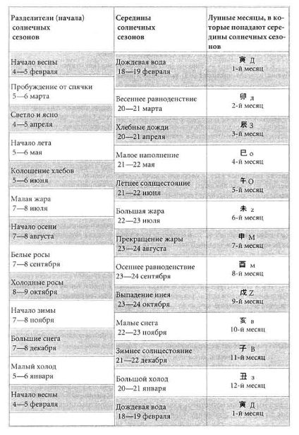 Calendarul chinezesc