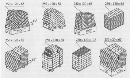 Кількість цегли в піддоні розрахунок кубометрів, одинарний, полутрорний, ялинкою