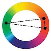 Колористика - теорія кольору в Оствальда