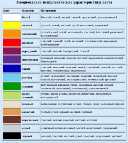 Coloristica - teoria culorii în Ostwald