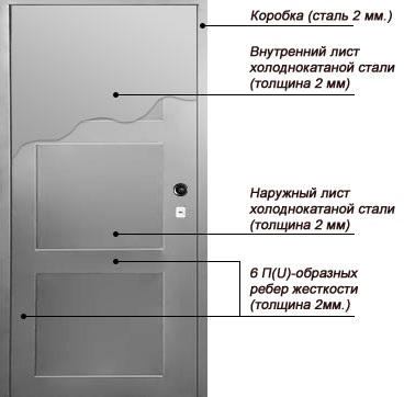 Proiectare si executie usi metalice