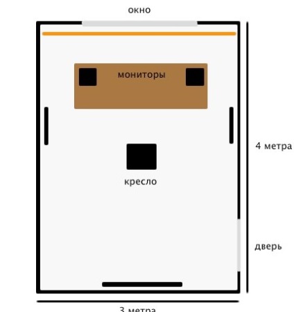 Sala de control la domiciliu (cameră bugetară pentru informații