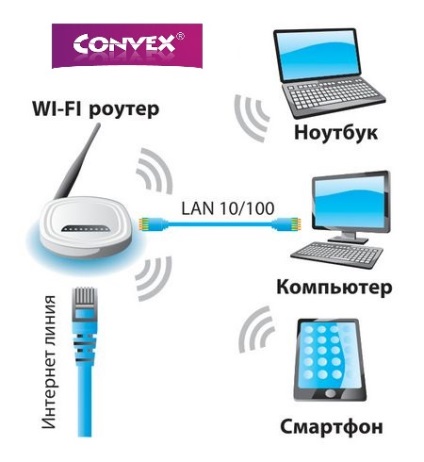 Convex - furnizor de Internet în Iekaterinburg - conectați serviciile