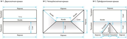 Prin acoperirea acoperișului cu carton ondulat