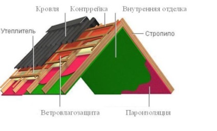 Acoperiș pentru plăci metalice și ordinea instalării