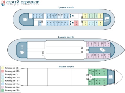 Croaziere pe croaziere pe ocean în 2017 în Rusia - căi navigabile pe căi navigabile (pe căi navigabile)