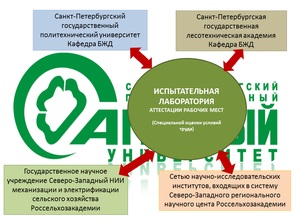 Лабораторія арм СУОП, санкт-петербурзький державний аграрний університет