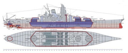 Battleship Iowa jellemzők