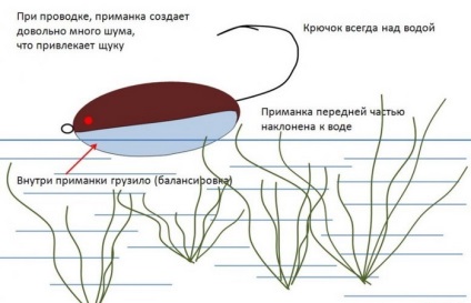 Ловля на хорватське яйце, або приманка-глісер на практиці