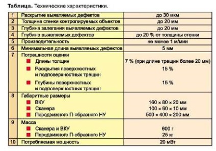 Mágneses introscopes csővezetékek diagnosztizálni termikus hálózatok