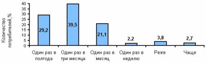 Маркетингові дослідження ринку імпортних косметичних засобів по догляду за шкірою г