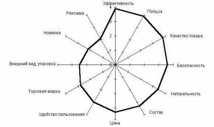 Маркетингові дослідження ринку імпортних косметичних засобів по догляду за шкірою г