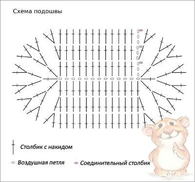 Майстер клас по пінетки з квіточками