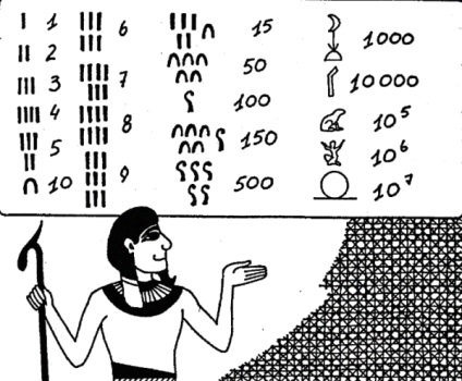 Matematika az ókori egyiptomi történelem előfordulási