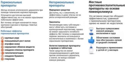 Мазь при атопічний дерматит у дітей цинкова і негормональні мазі, відгуки