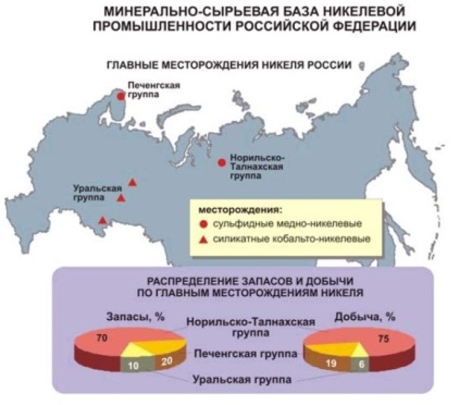 Родовища і видобуток нікелю