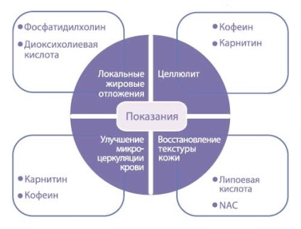 Мезококтейль renaissance, косметологічні послуги в салоні краси «прем'єр салон»