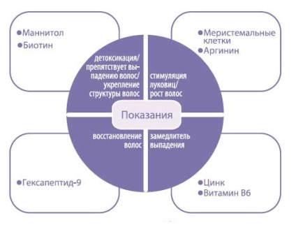 Мезококтейль renaissance, косметологічні послуги в салоні краси «прем'єр салон»