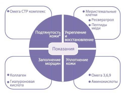 Мезококтейль renaissance, косметологічні послуги в салоні краси «прем'єр салон»