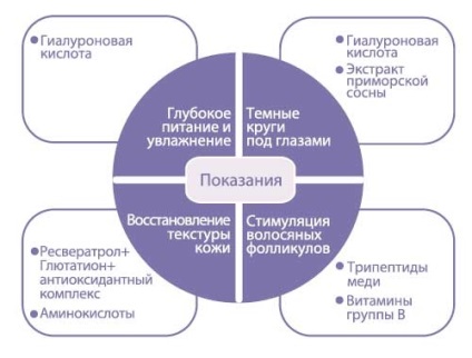 Мезококтейль renaissance, косметологічні послуги в салоні краси «прем'єр салон»