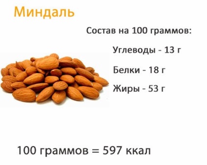 Мигдаль корисні властивості і протипоказання