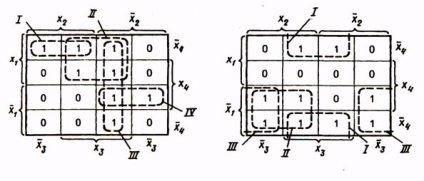 Минимизиране на логически функции чрез Veitch карти