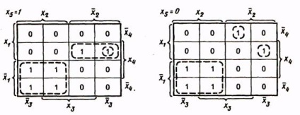 Минимизиране на логически функции чрез Veitch карти