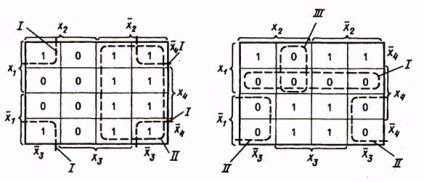 Минимизиране на логически функции чрез Veitch карти