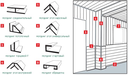 Montarea garniturii de mâini proprii din lemn și plastic