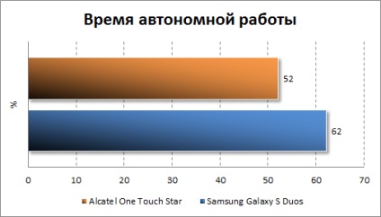 Ieftin și Android 4 smartphone cu 4 ecran amoled - ecran alcatel cu o singură atingere