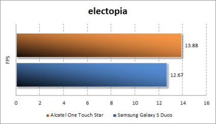 Недорогий android 4 смартфон з 4 amoled-екраном - alcatel one touch star