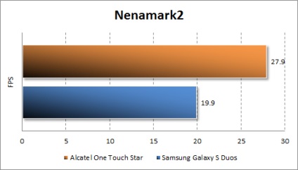 Ieftin și Android 4 smartphone cu 4 ecran amoled - ecran alcatel cu o singură atingere