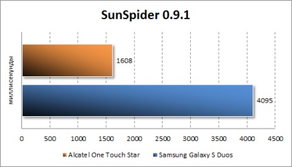 Ieftin și Android 4 smartphone cu 4 ecran amoled - ecran alcatel cu o singură atingere