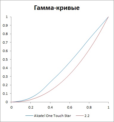 Olcsó 4 android okostelefon egy 4-AMOLED képernyő - ALCATEL ONE TOUCH csillag (touch) Olcsó 4 android okostelefon egy 4-AMOLED képernyő - ALCATEL ONE TOUCH csillag