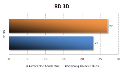 Ieftin și Android 4 smartphone cu 4 ecran amoled - ecran alcatel cu o singură atingere