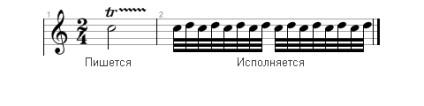 Нотний лист, сторінка 3 з 5, про гітарі, теорія і практика