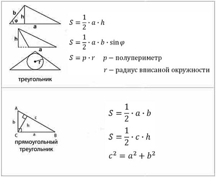 Обсяг фігур - студопедія