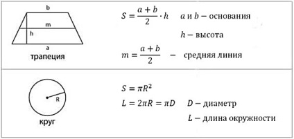 Dimensiunea cifrelor este stadopedia